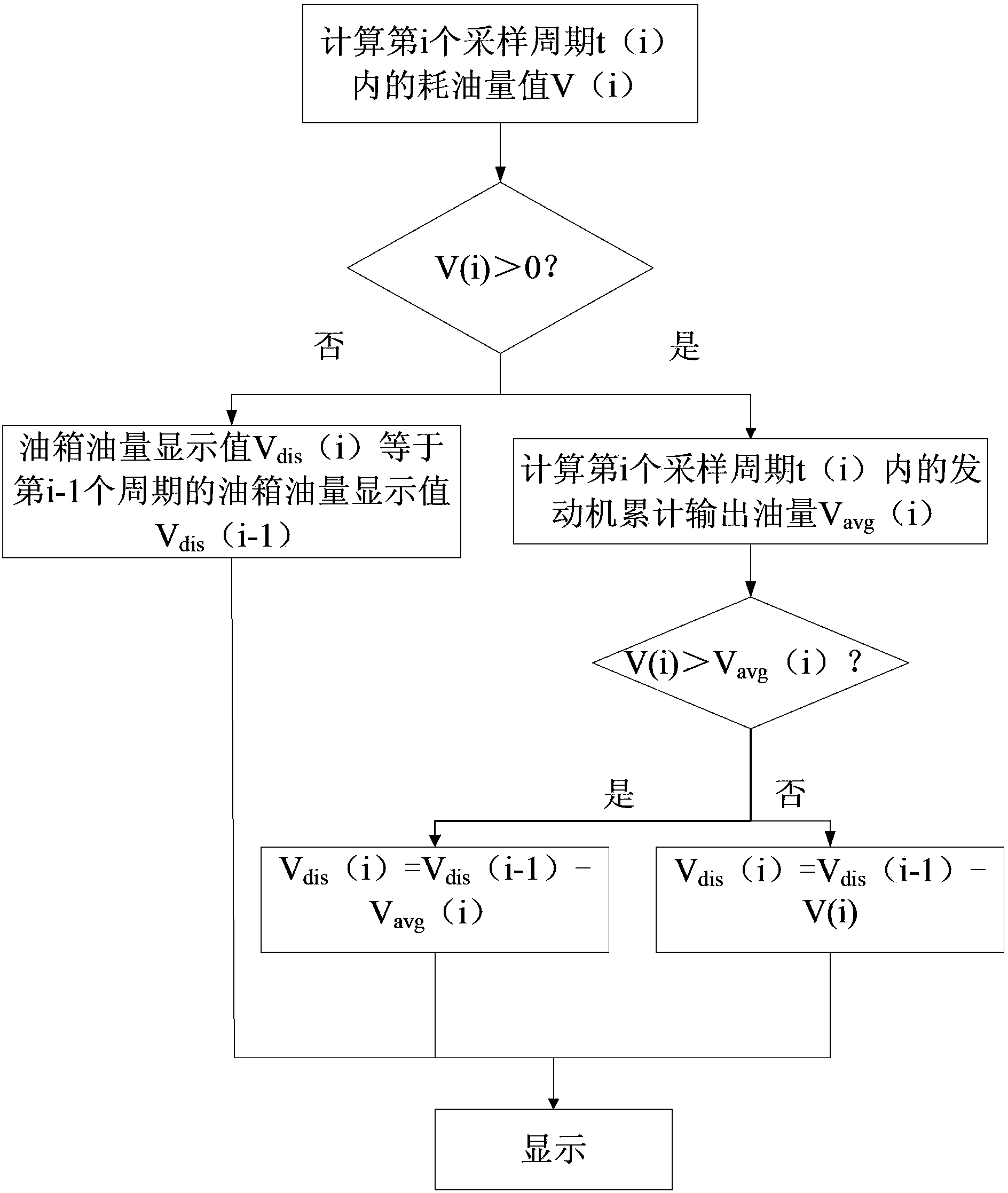 Automobile fuel signal processing method and automobile fuel signal processing system