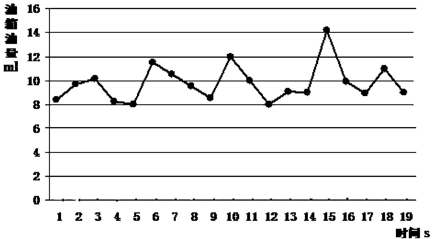 Automobile fuel signal processing method and automobile fuel signal processing system