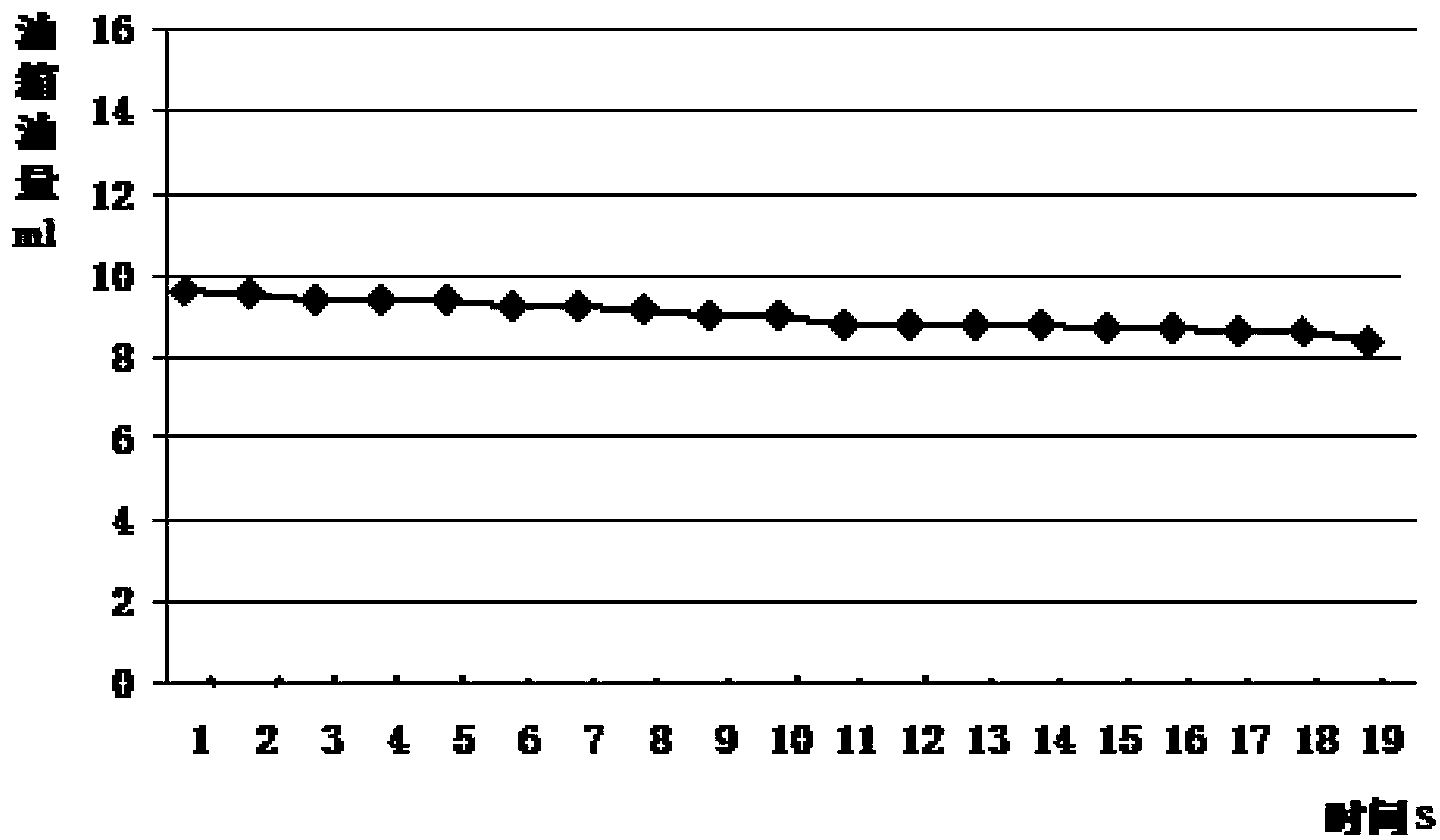 Automobile fuel signal processing method and automobile fuel signal processing system