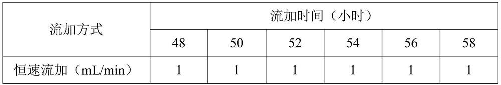 High-density culture method for slow-growing rhizobium japonicum