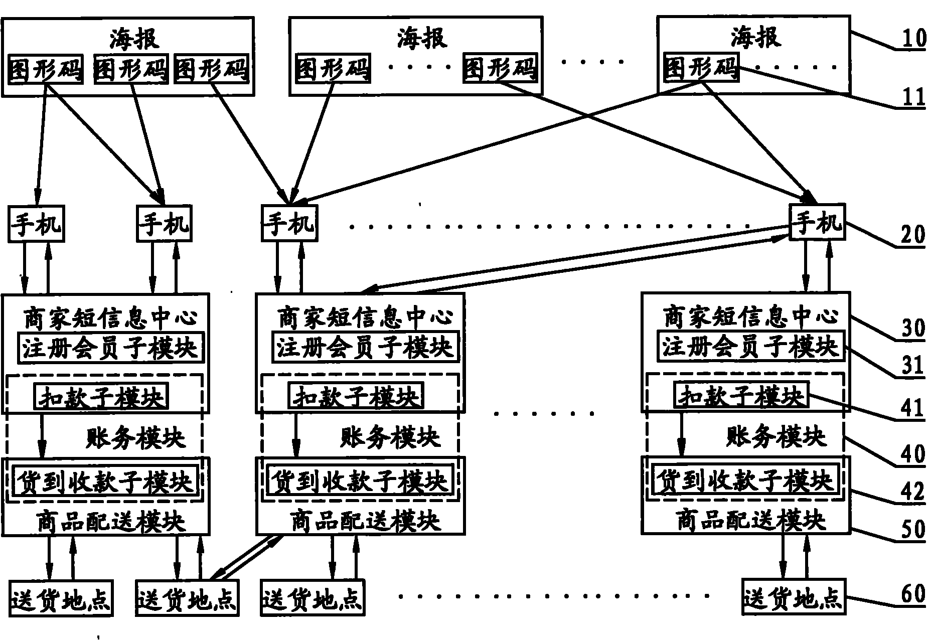 Mobile e-commerce system