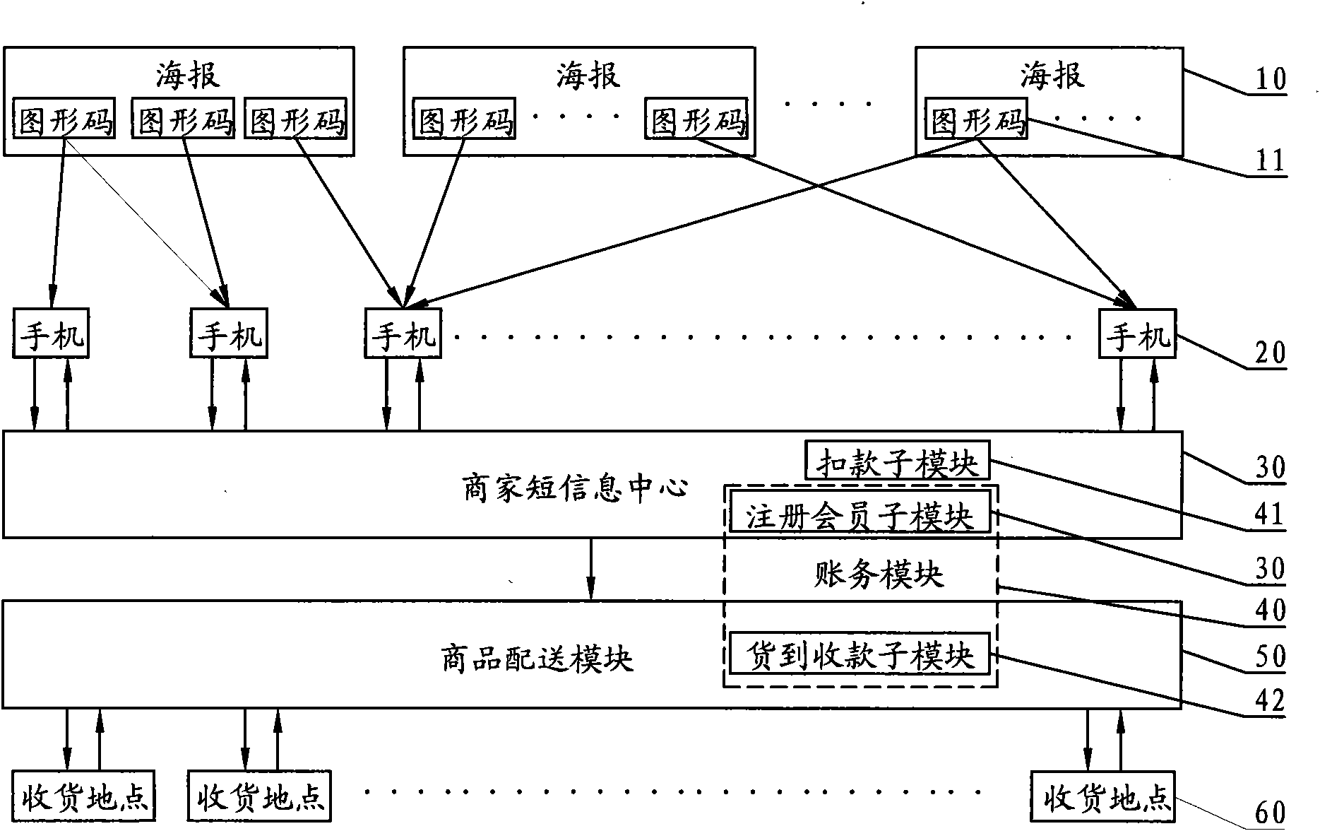 Mobile e-commerce system