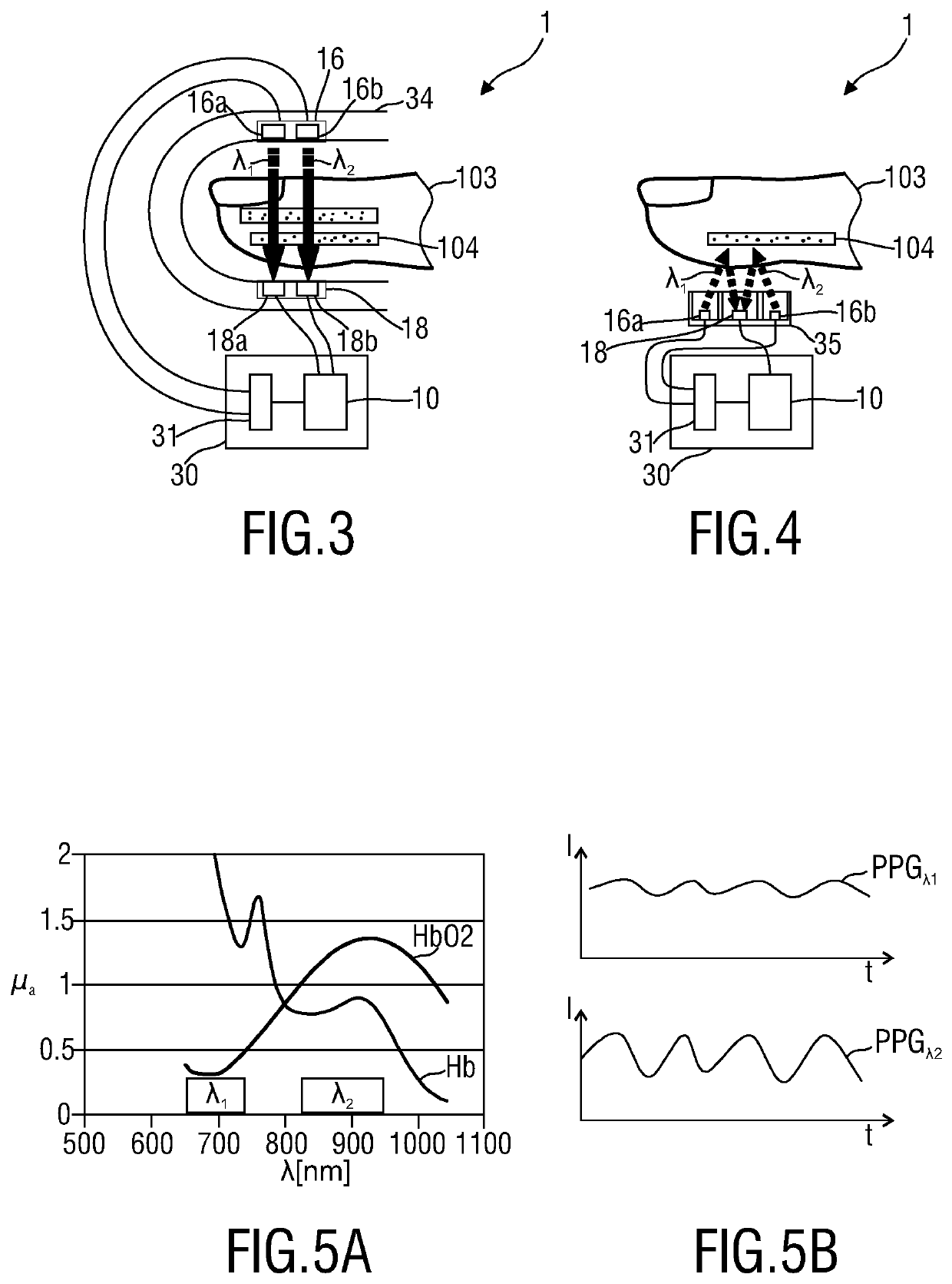 Device for use in blood oxygen saturation measurement