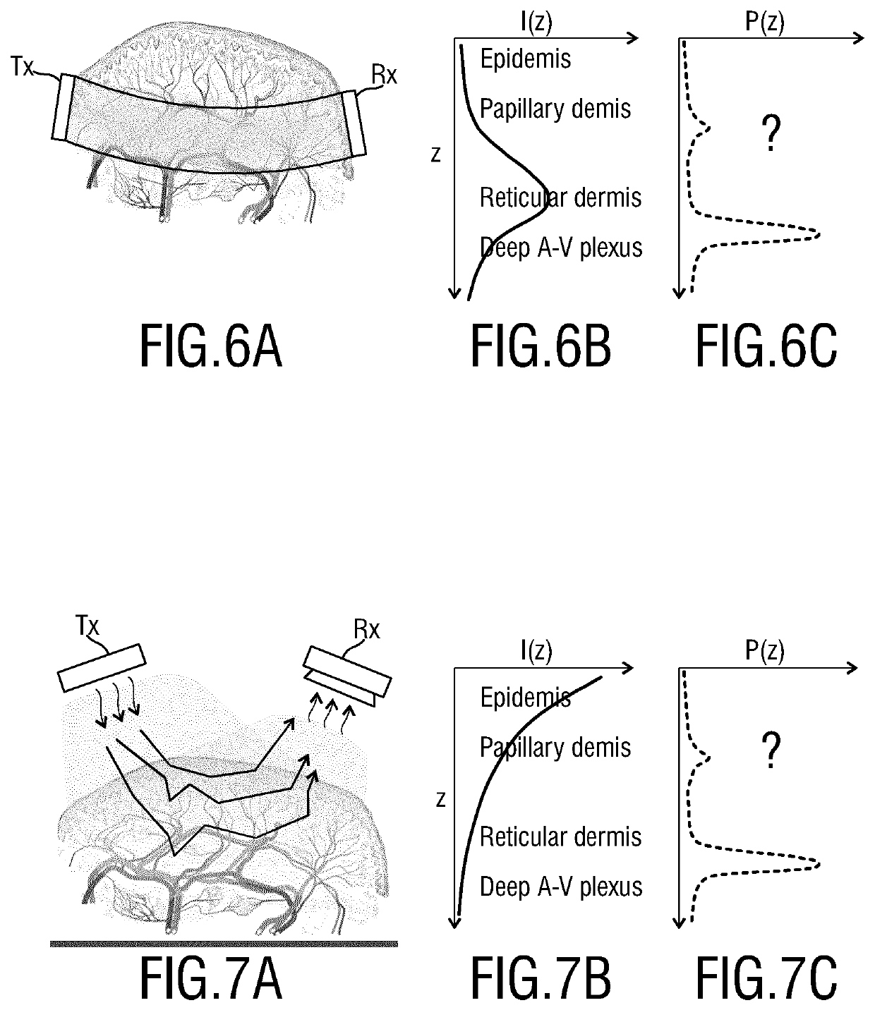 Device for use in blood oxygen saturation measurement