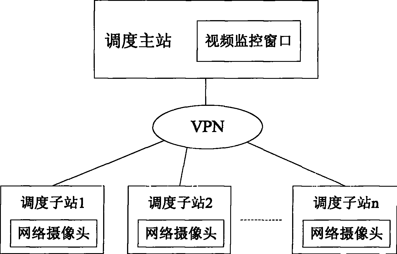 Method for implementing electric grid scheduling automation