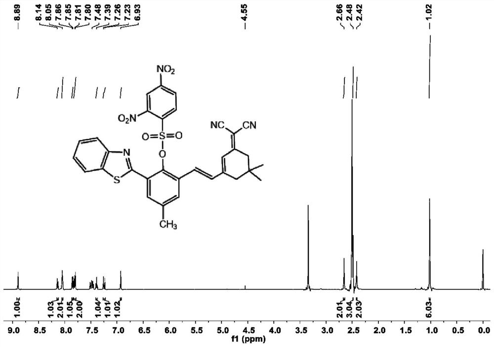 A kind of reagent for distinguishing and detecting thiophenol and its synthesis method and application