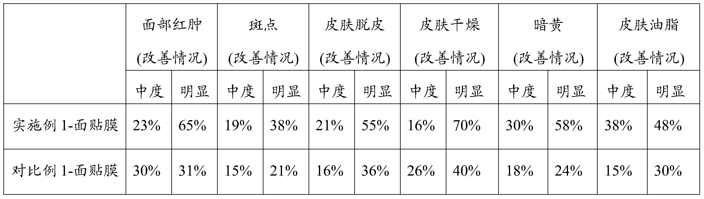 Hispid arthraxon extracting solution, as well as preparation method and application thereof