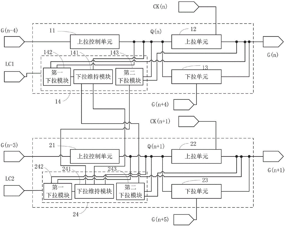 GOA circuit and display device