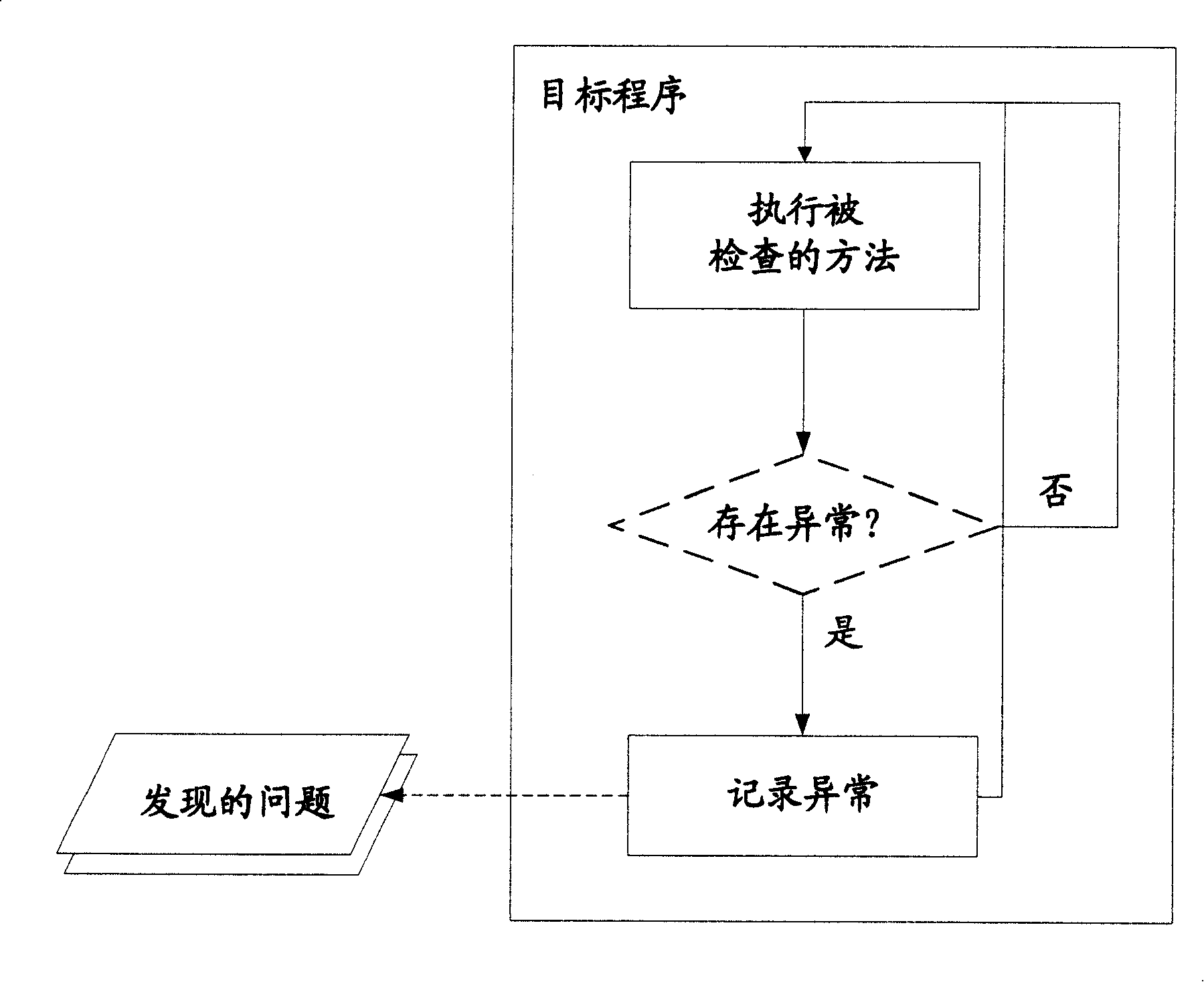 Method and system for automatically generating unit test case of reproduced operation problem