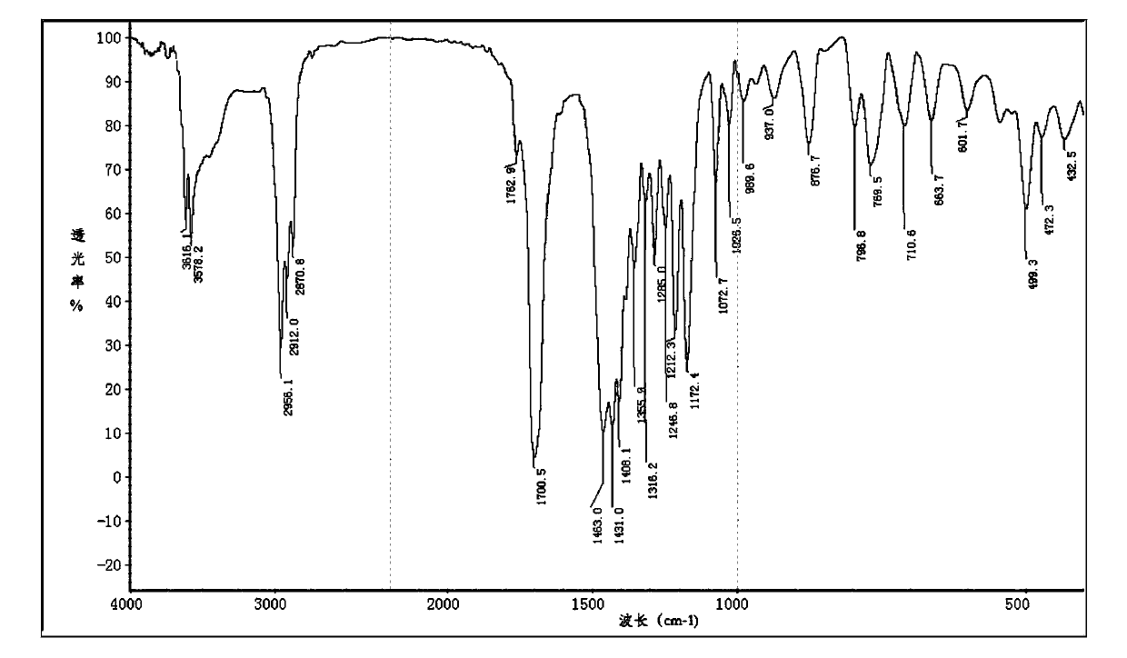 Method for preparing 1,3,5-tris(4-tert-butyl-3-hydroxy-2,6-dimethylbenzyl) isocyanurate