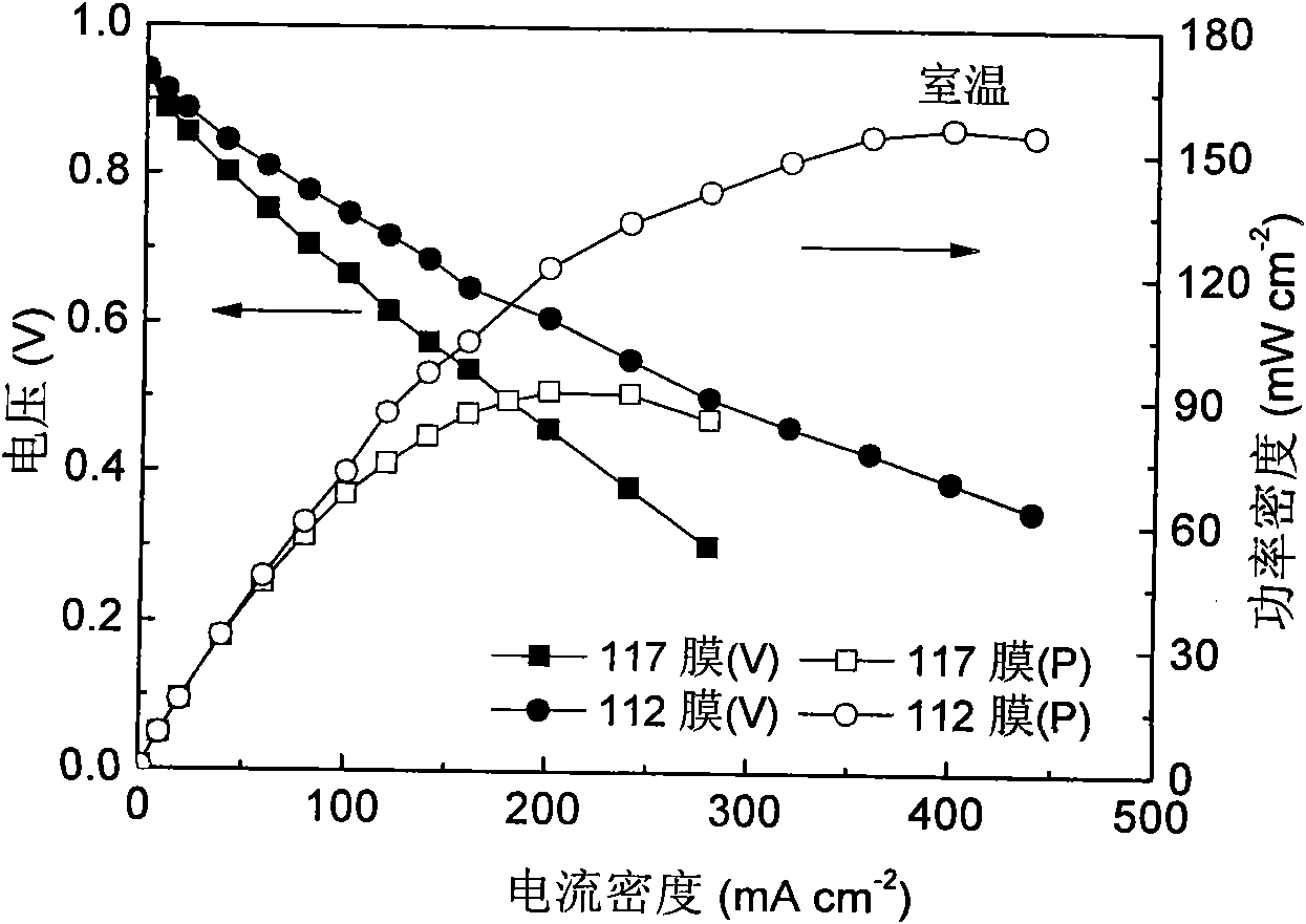 Fuel cell using conductive polymer modified carbon based cobaltous hydroxide composite catalyst