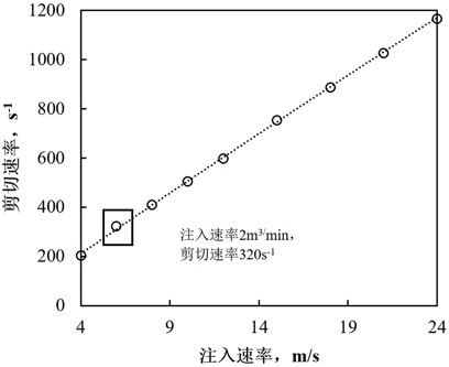 A Numerical Calculation Method of Wellbore Temperature Field in Viscosified Acidizing Process