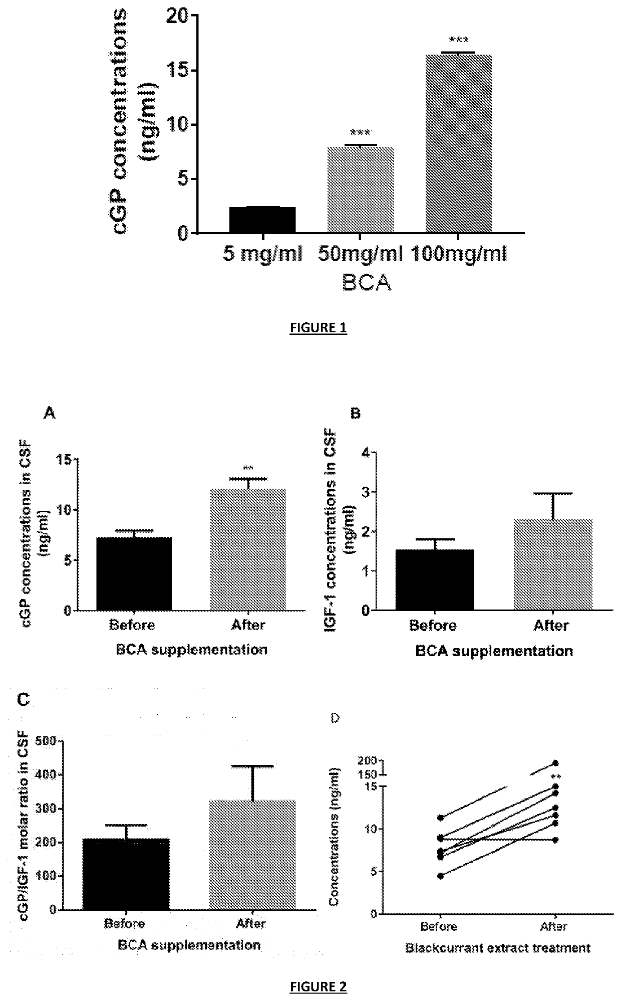 Improvements in igf-1 analysis, adjustment and disease management of non-neurological and/or neurological conditions