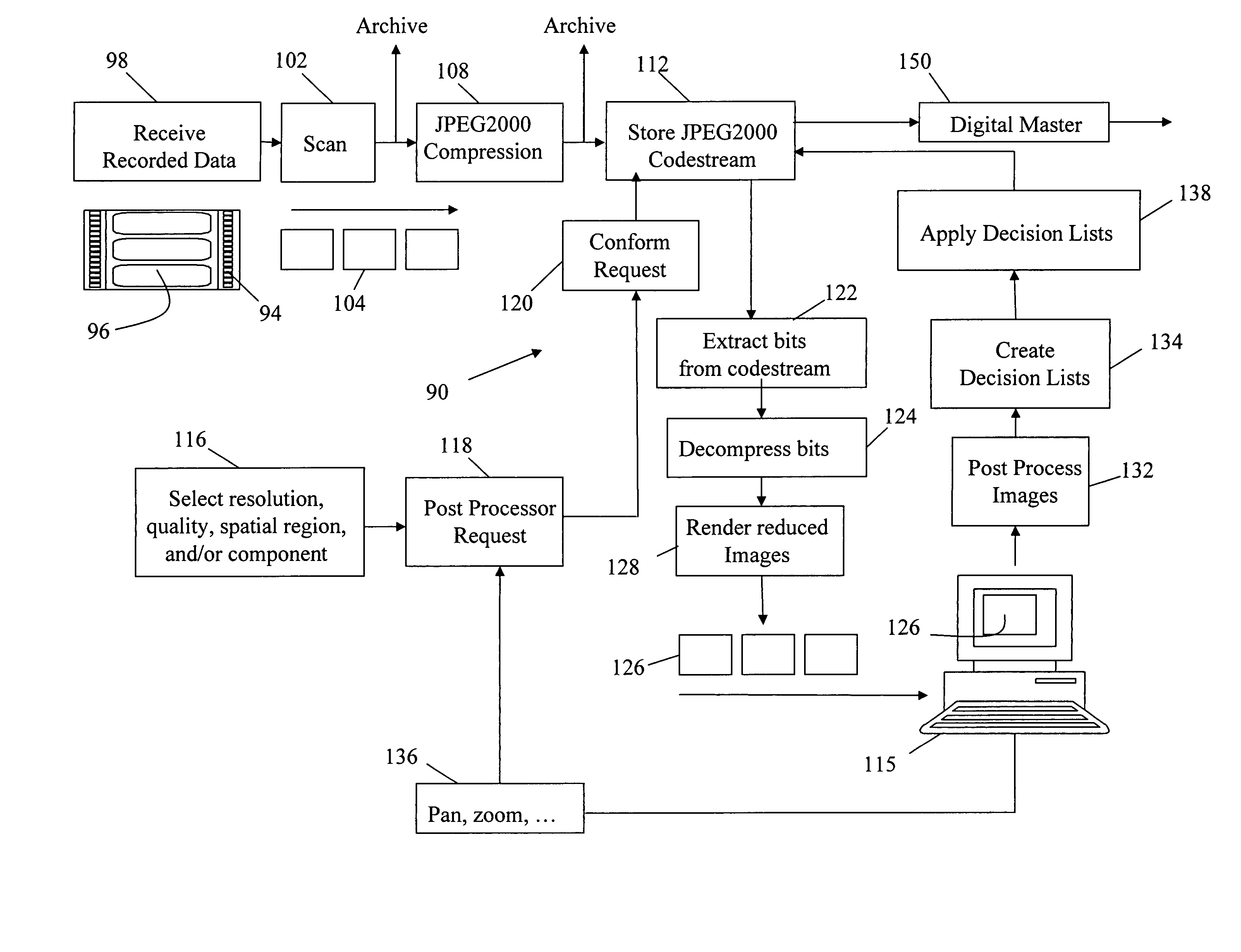 Digital intermediate (DI) processing and distribution with scalable compression in the post-production of motion pictures