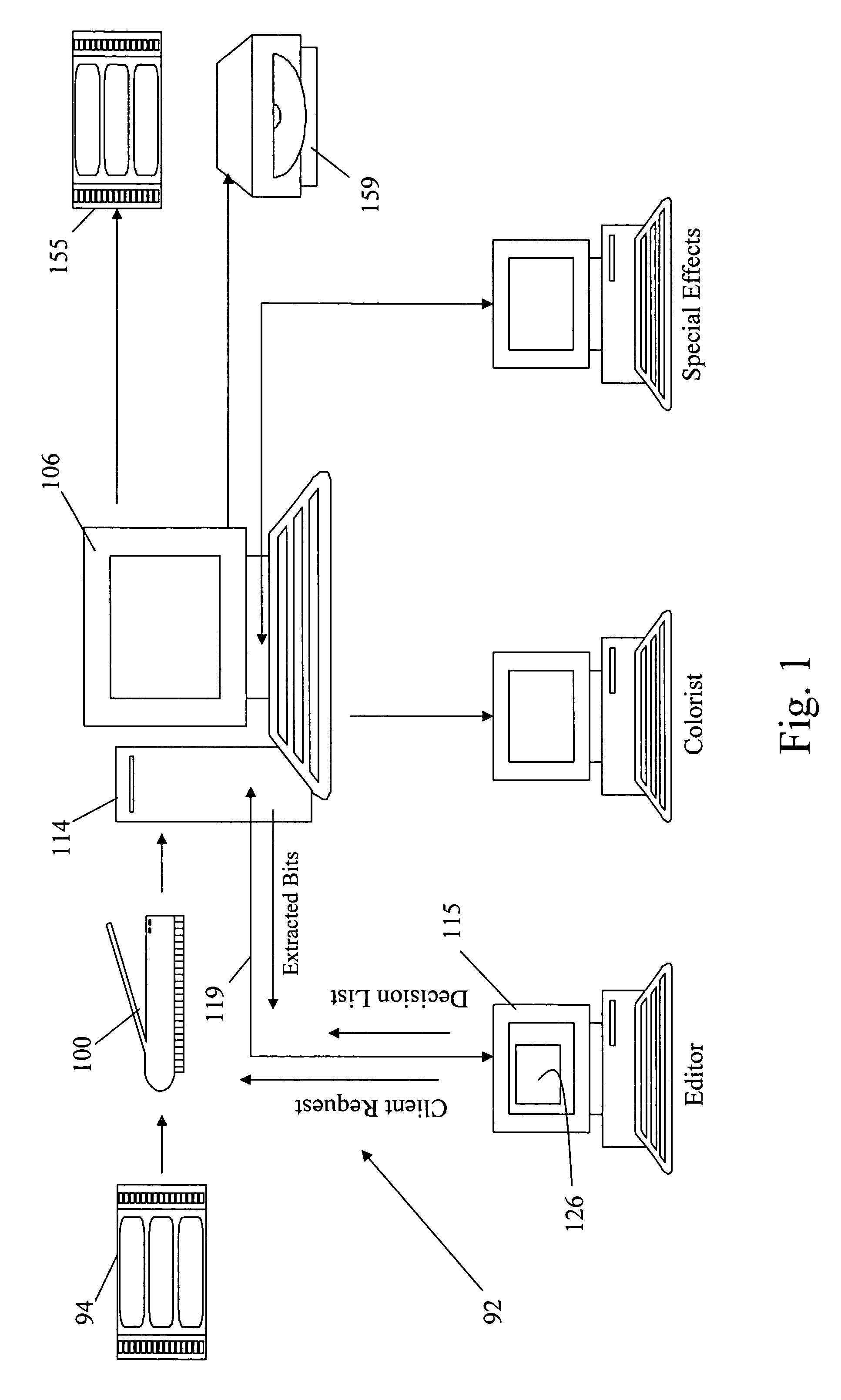 Digital intermediate (DI) processing and distribution with scalable compression in the post-production of motion pictures