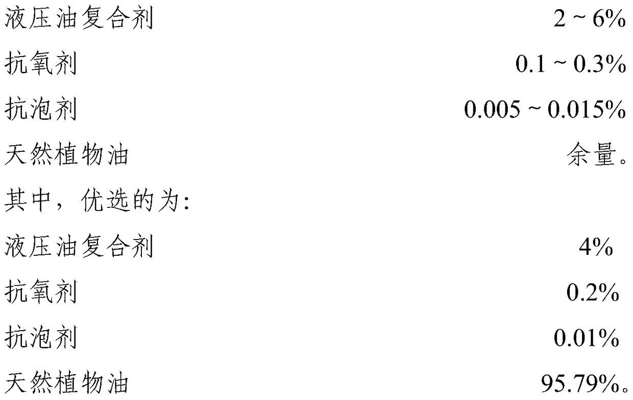 A biodegradable vegetable oil-based hydraulic oil composition