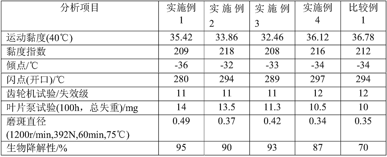 A biodegradable vegetable oil-based hydraulic oil composition