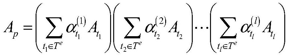 Web API association pattern mining method based on graph neural network