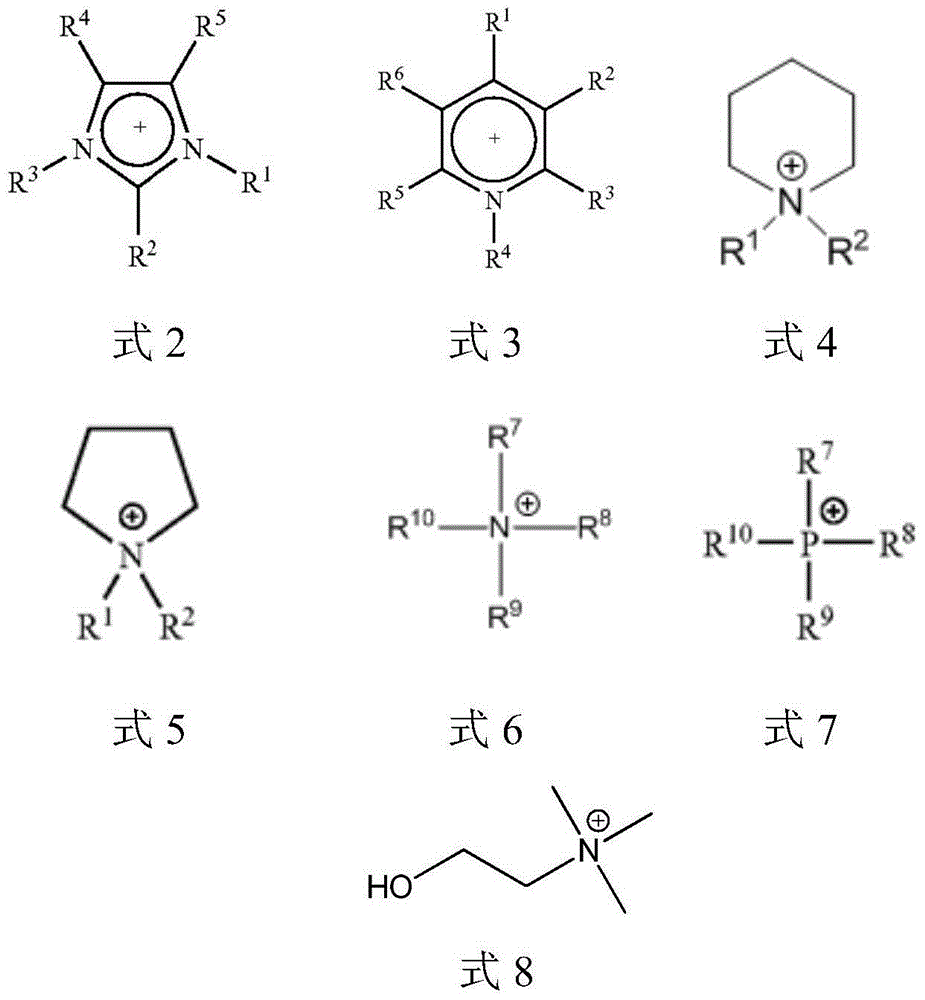 New method for dissolving lignin by ionic liquid containing sulfonic acid anion radicals