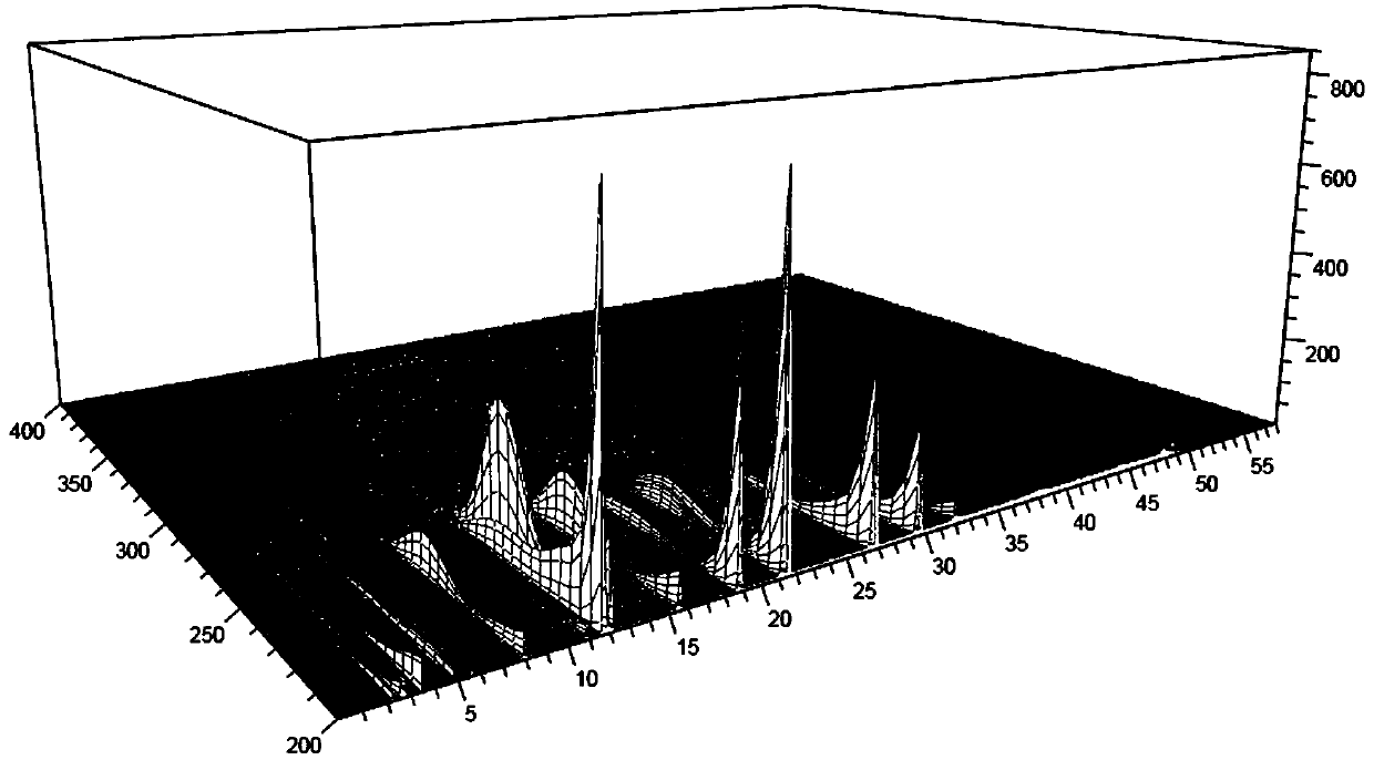 Quality determination method for HPLC-DAD fingerprint spectrum of eutrema wasabi maxim medicinal material