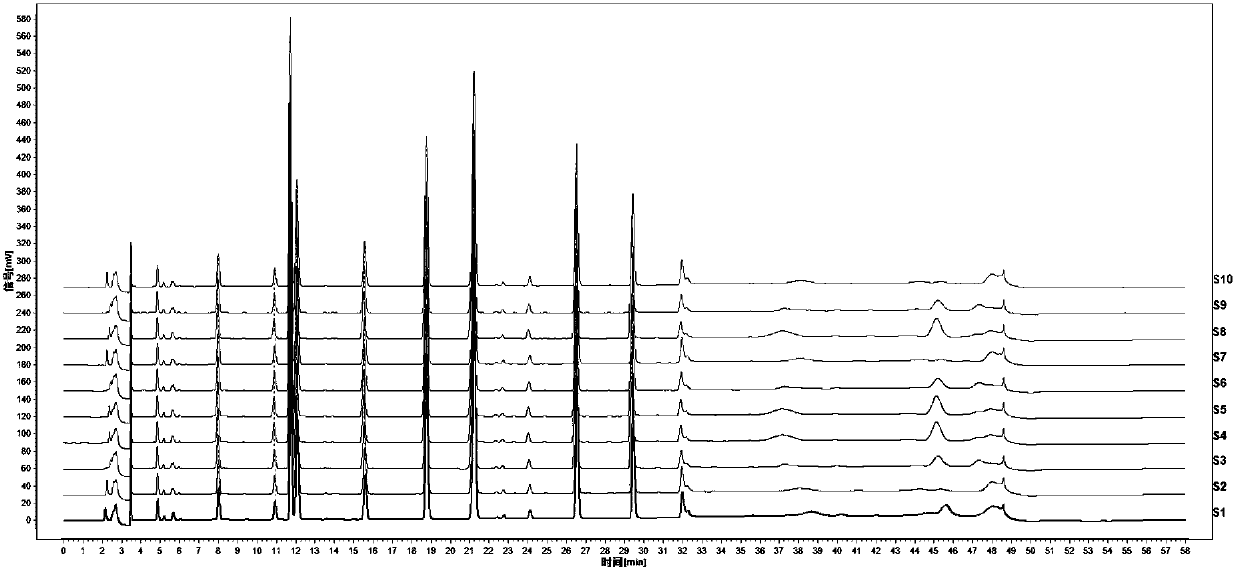 Quality determination method for HPLC-DAD fingerprint spectrum of eutrema wasabi maxim medicinal material