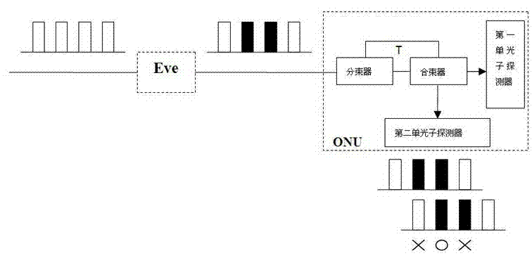 DPS QKD (differential phase shift quantum key distribution) encryption system suitable for GPON (gigabit passive optical network) system