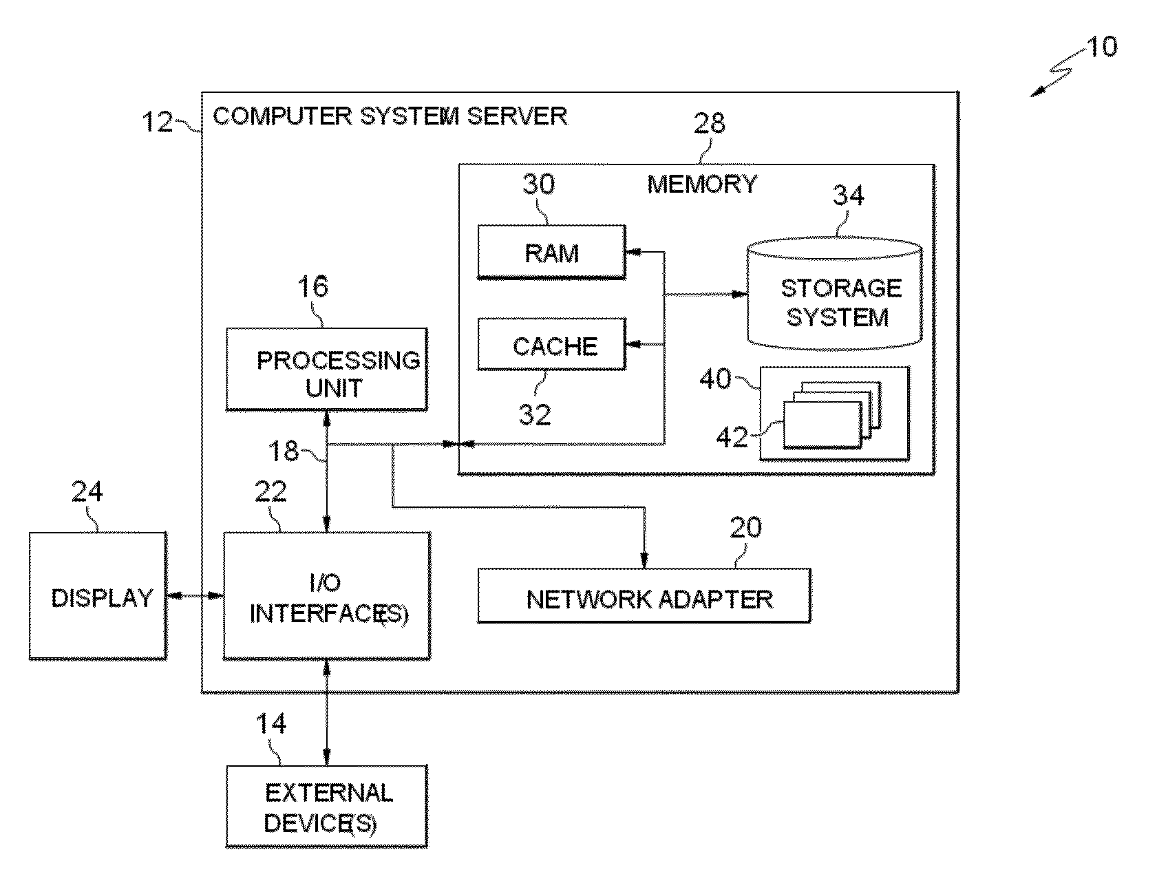 Synchronization method and apparatus for a wireless wide band system in an interference environment