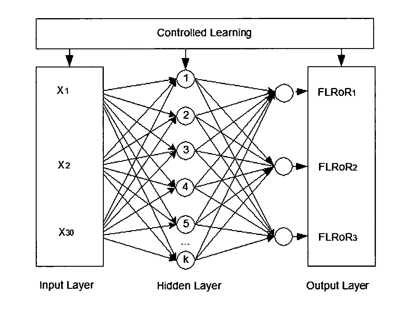 Portfolio Optimization Using Neural Networks