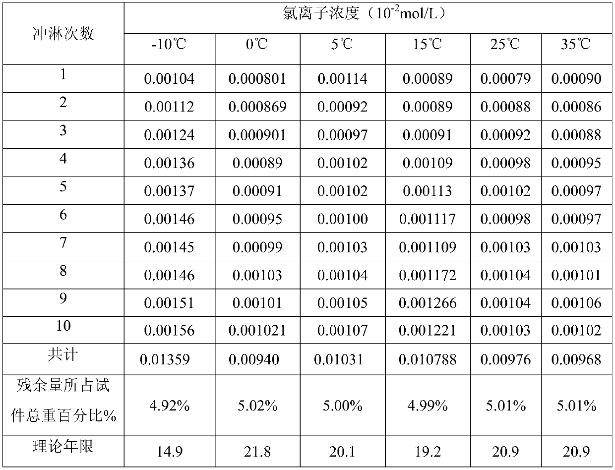 Long-acting slow-release black anti-freezing modifier for asphalt pavement and preparation method thereof