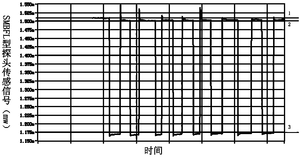 Liquid level sensor based on pof optical fiber macrobending