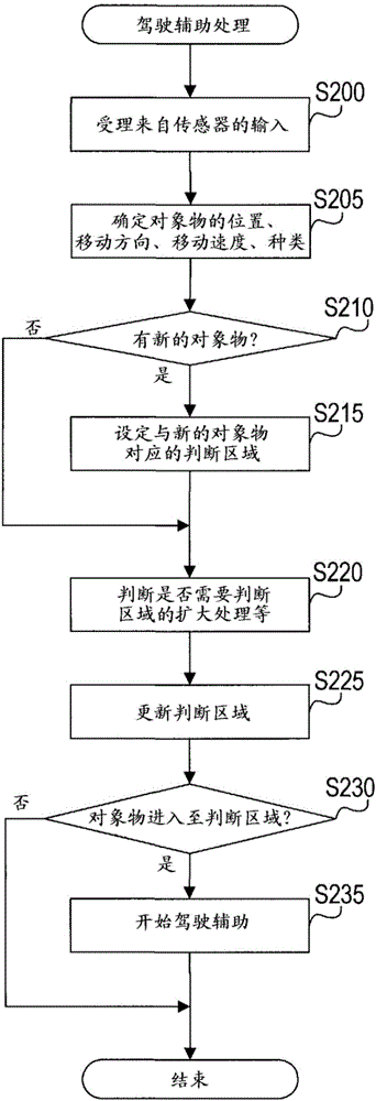 Driving assistance apparatus