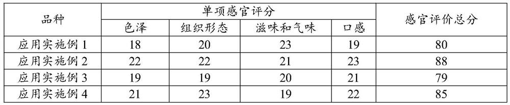 Compound lactic acid bacteria, fermented-alcoholized chili and preparation method of fermented-alcoholized chili