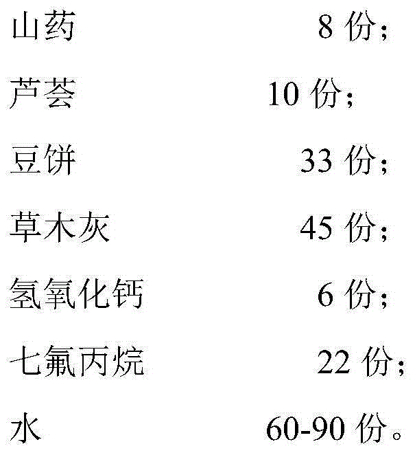 Fire extinguishing agent and preparation method thereof