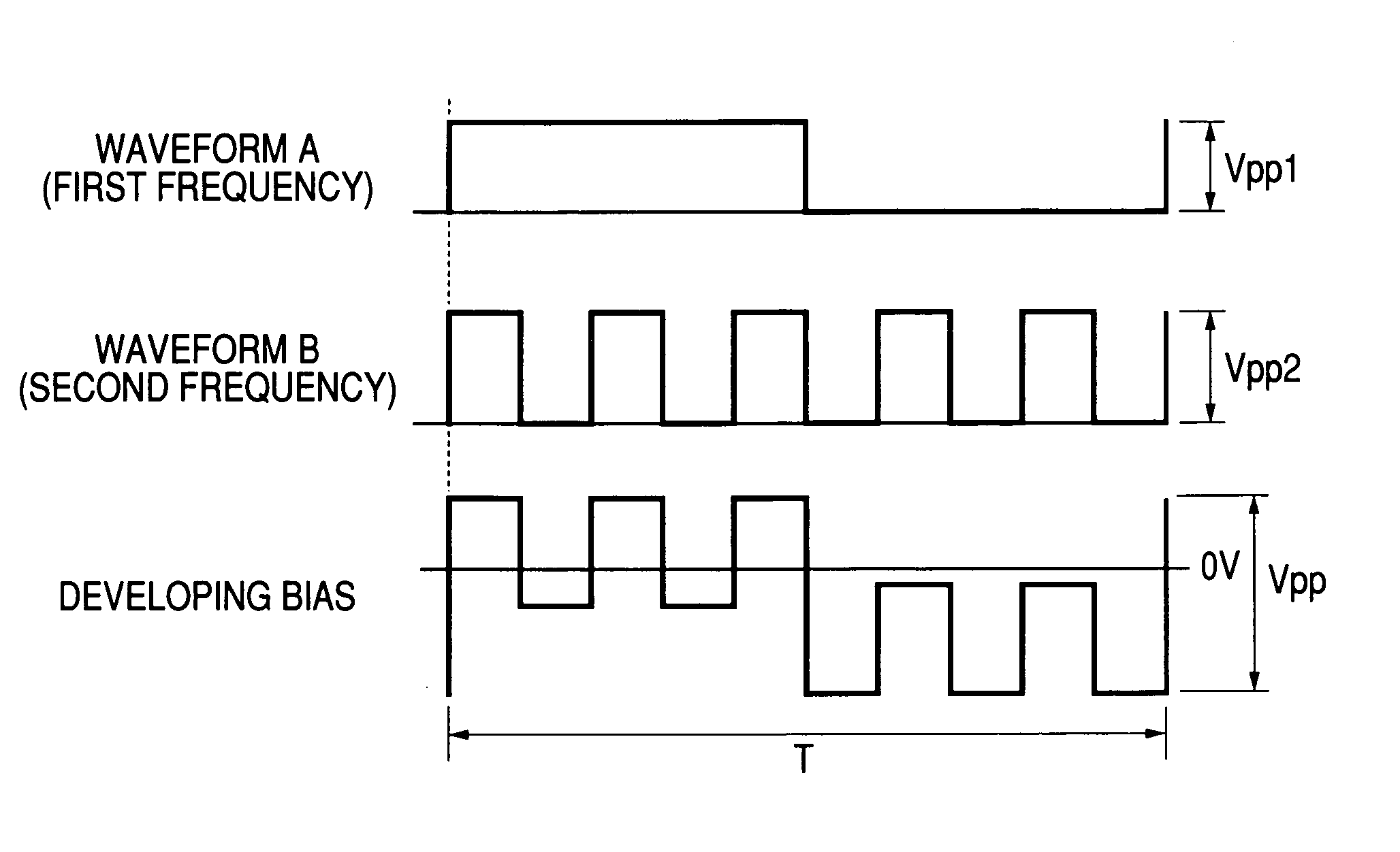 Method of forming image and image forming apparatus