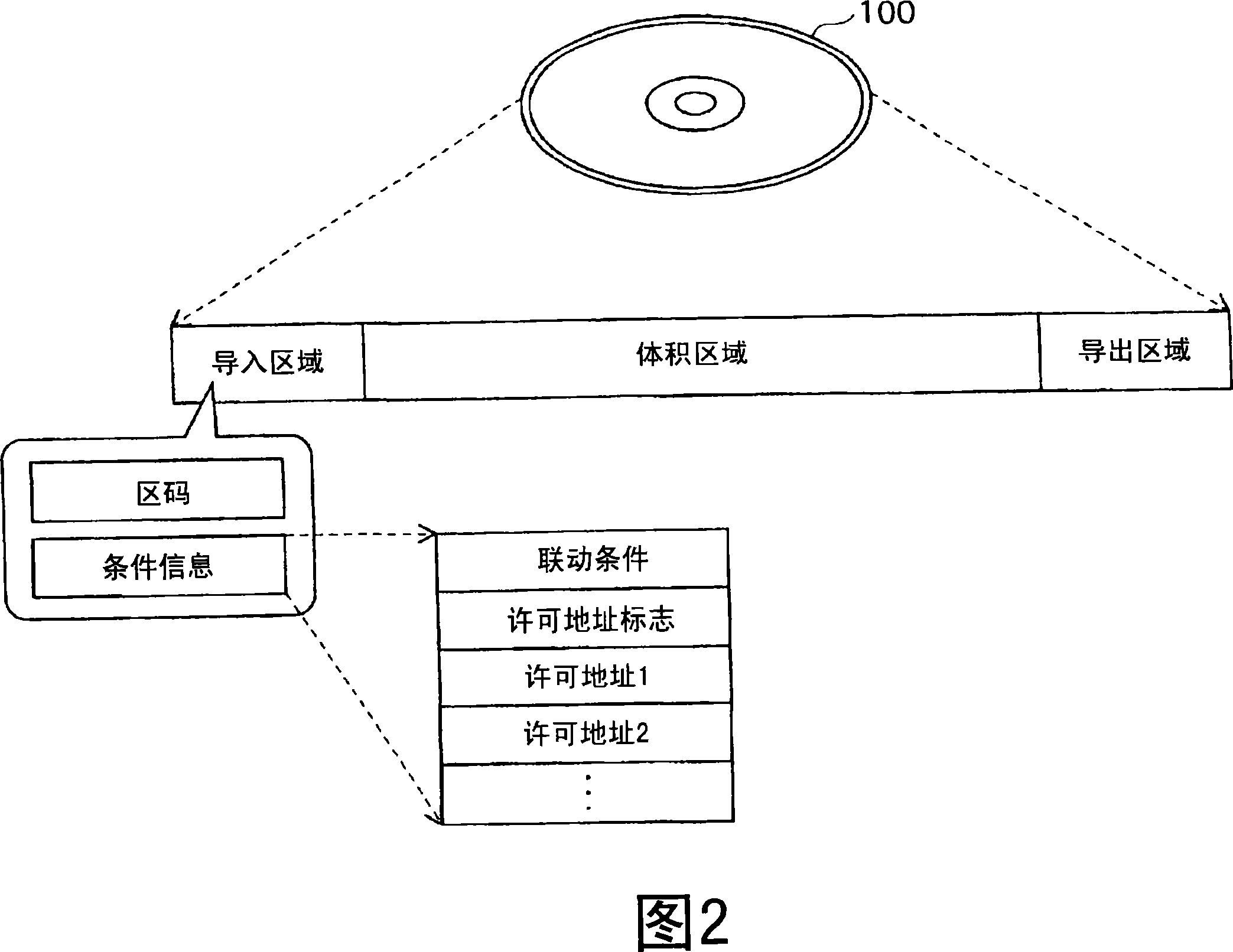 Reproduction device, reproduction method, and reproduction program