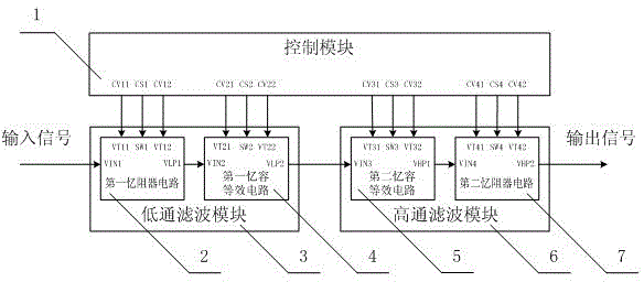 Band-pass filter based on memristor