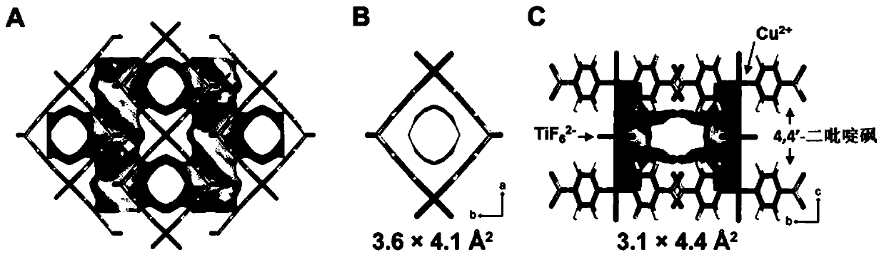 Layered fluorine-containing metal-organic framework material for adsorbing and separating ethynyl ethylene and preparation method and application thereof