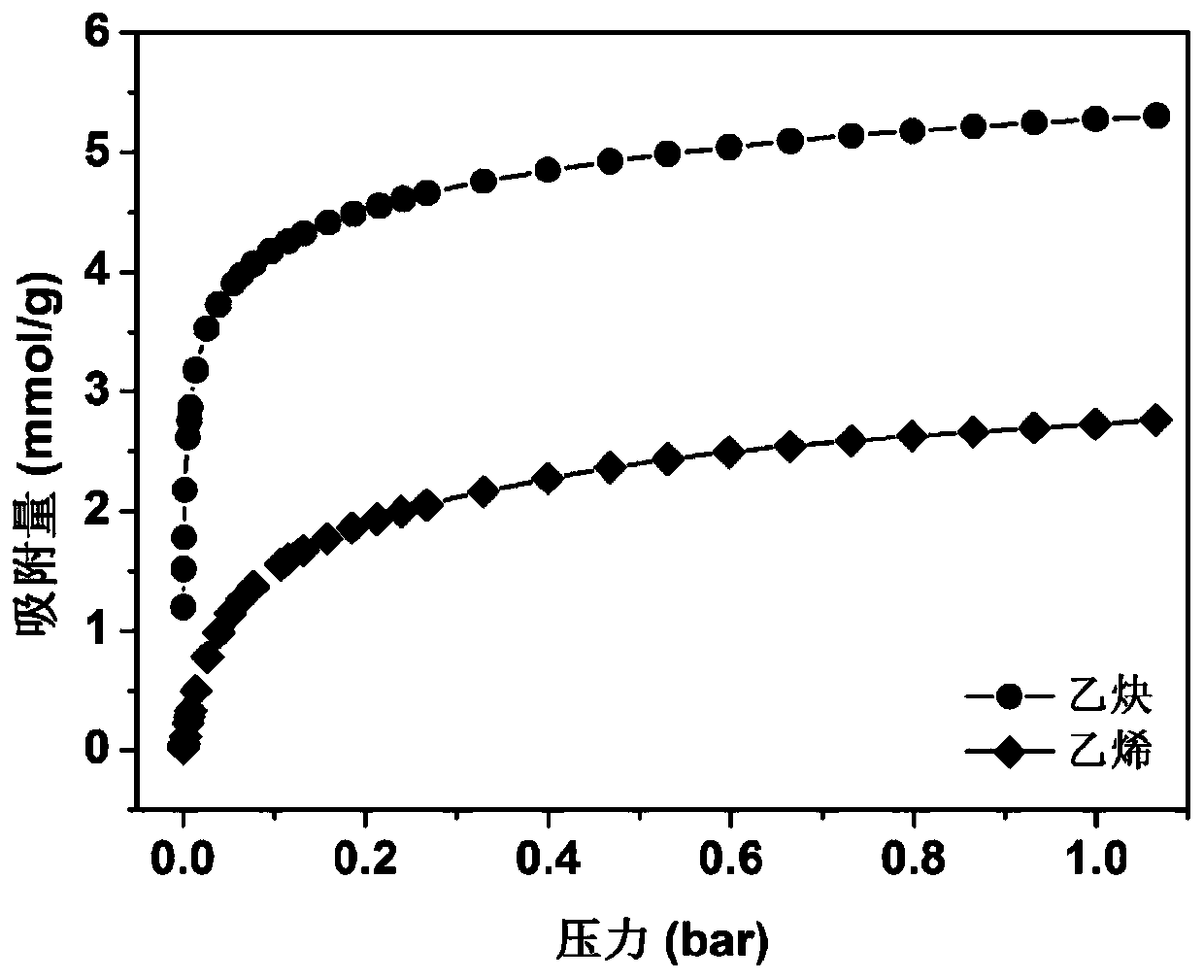 Layered fluorine-containing metal-organic framework material for adsorbing and separating ethynyl ethylene and preparation method and application thereof