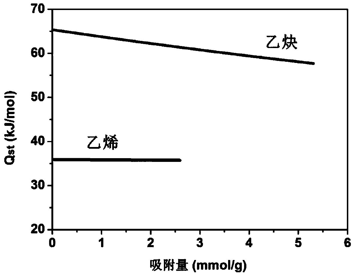 Layered fluorine-containing metal-organic framework material for adsorbing and separating ethynyl ethylene and preparation method and application thereof