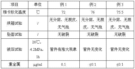 A kind of rigid polyvinyl chloride (u‑pvc) plastic, pipe fittings and manufacturing method thereof