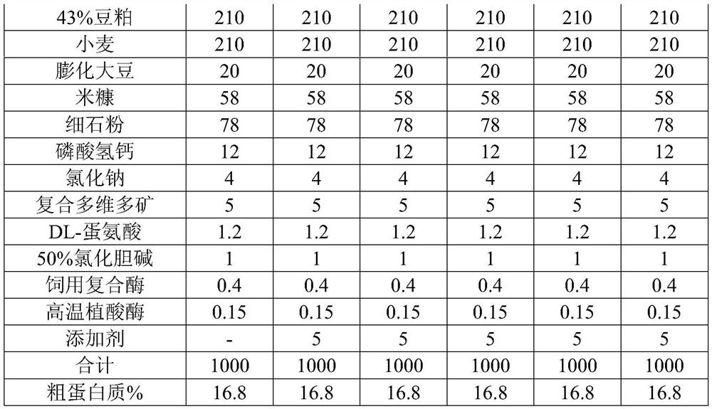 Additive for improving ovarian development and later egg laying performance of Taihe black-bone chickens as well as preparation method and application of additive