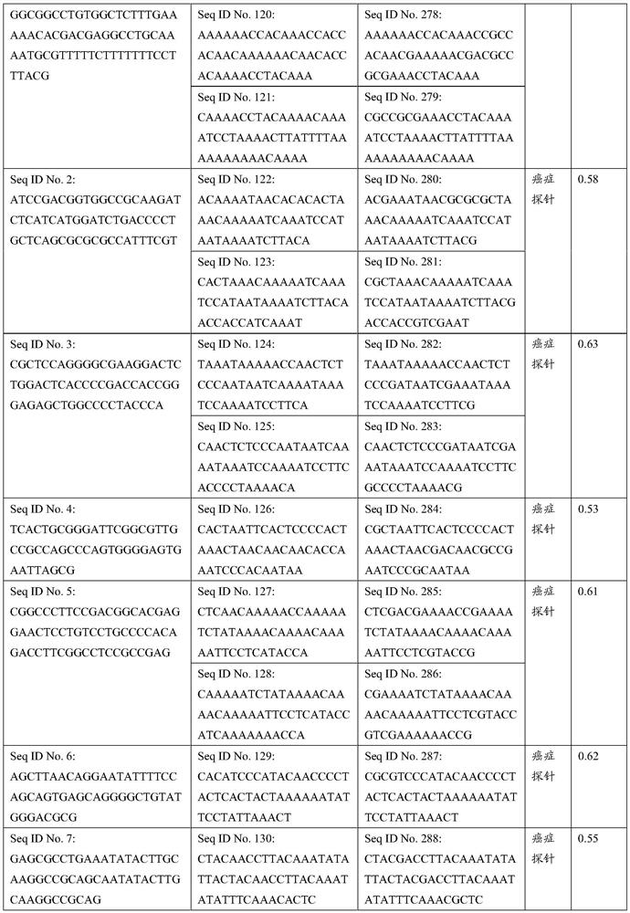 Probe composition for detecting five tumors in digestive tracts