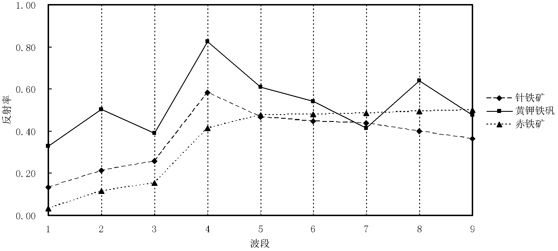 Method for extracting porphyry copper typical altered zone mineral information based on ASTER satellite data