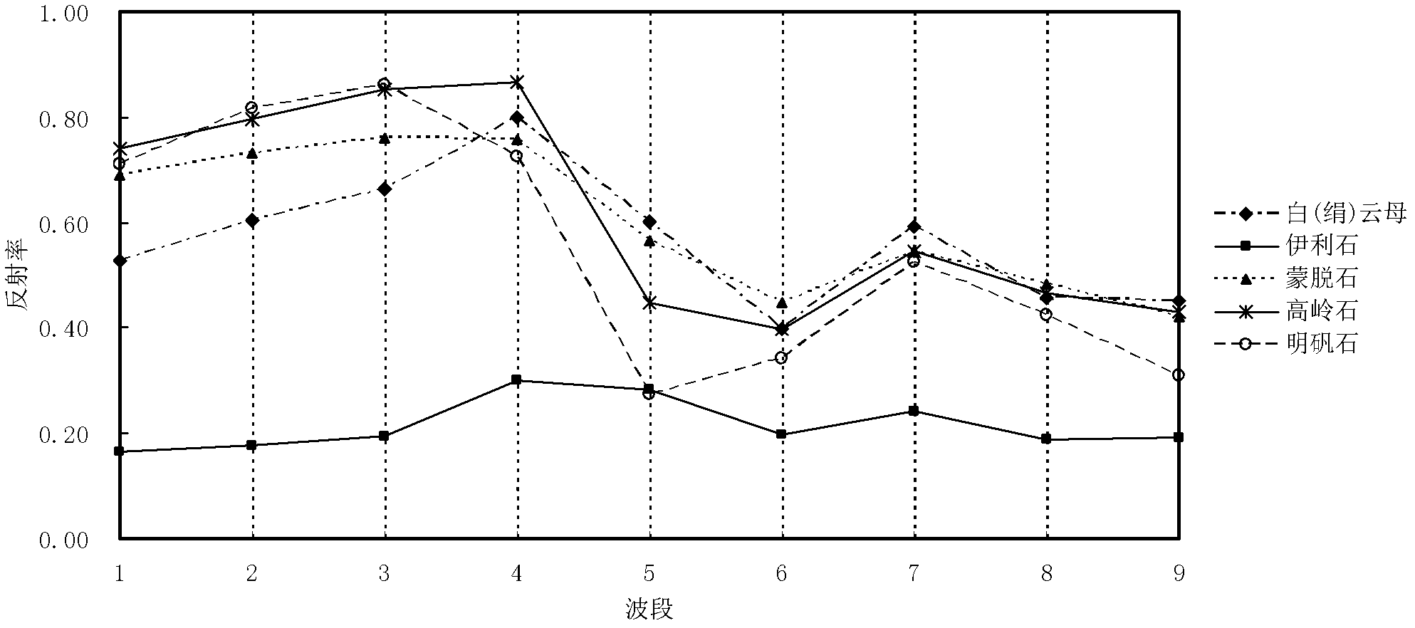 Method for extracting porphyry copper typical altered zone mineral information based on ASTER satellite data