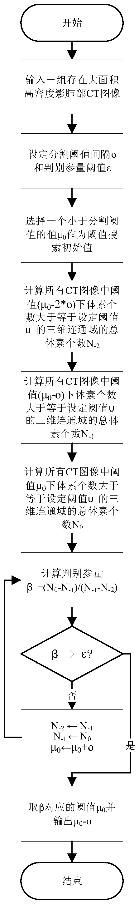 Image threshold determination method and device based on three-dimensional connectivity