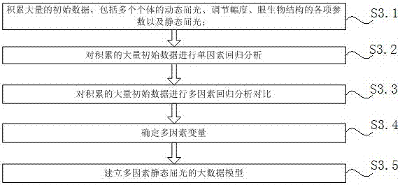 Big data fitting-based method and system for monitoring refractive growth of teenagers