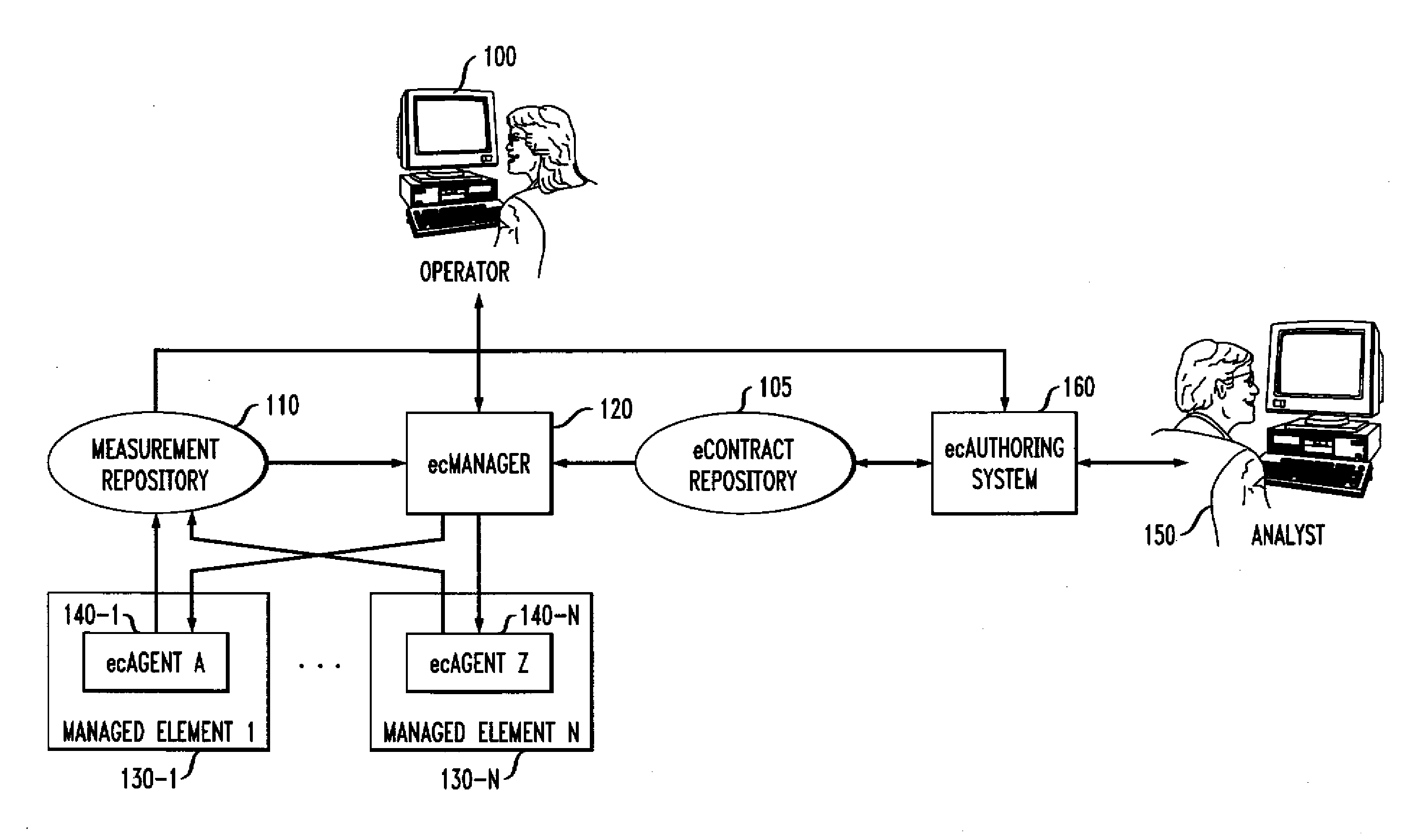 Automated service level management in financial terms