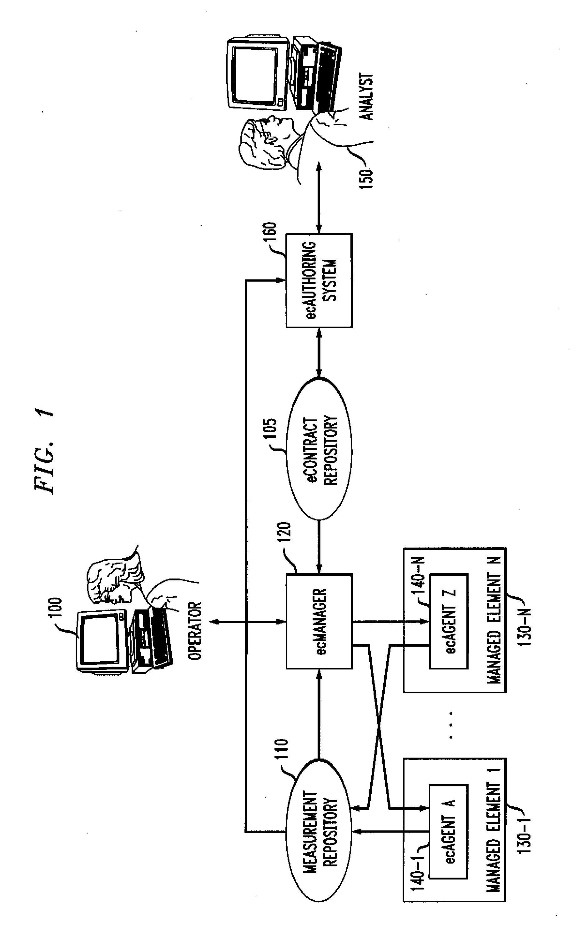 Automated service level management in financial terms