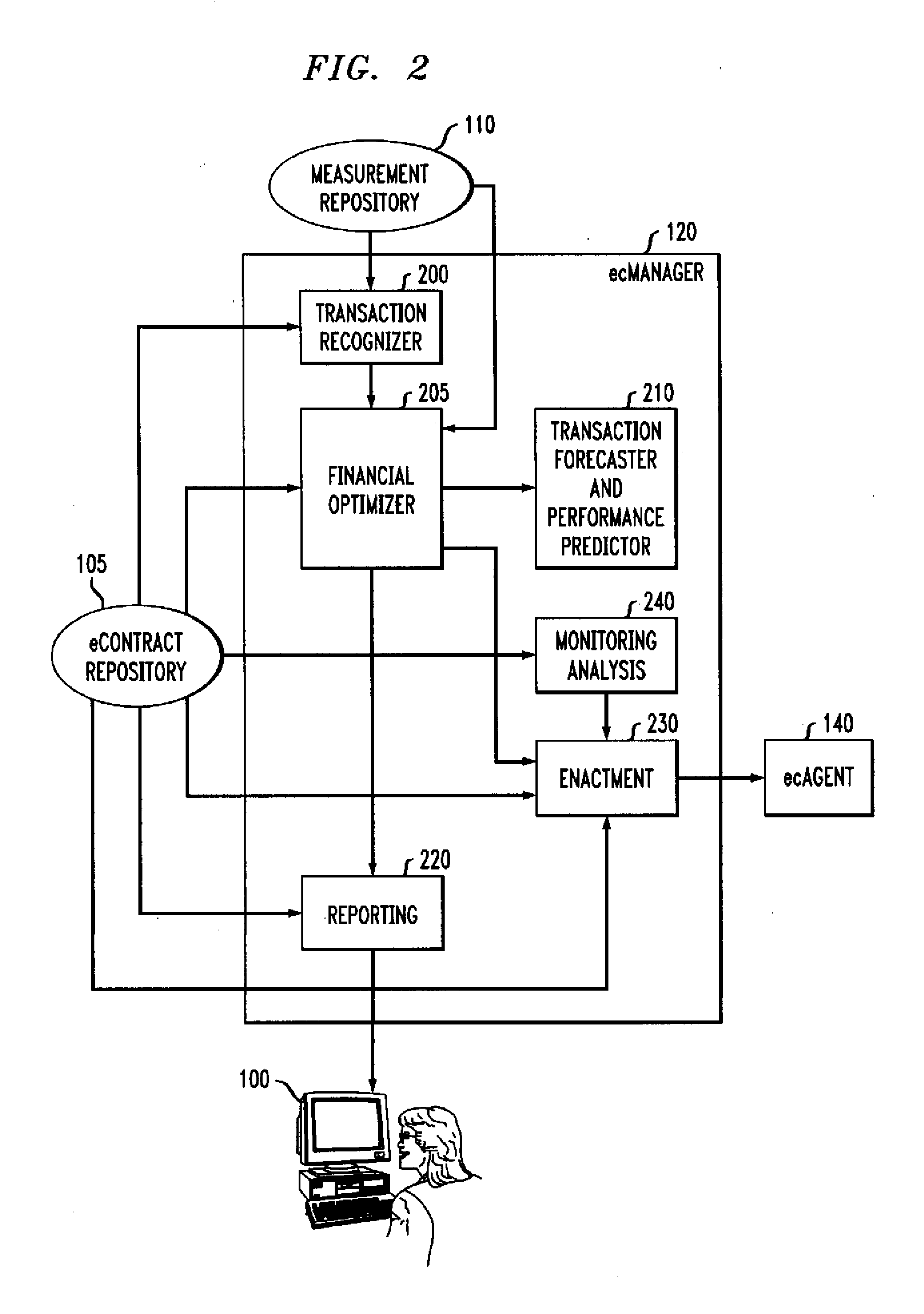 Automated service level management in financial terms