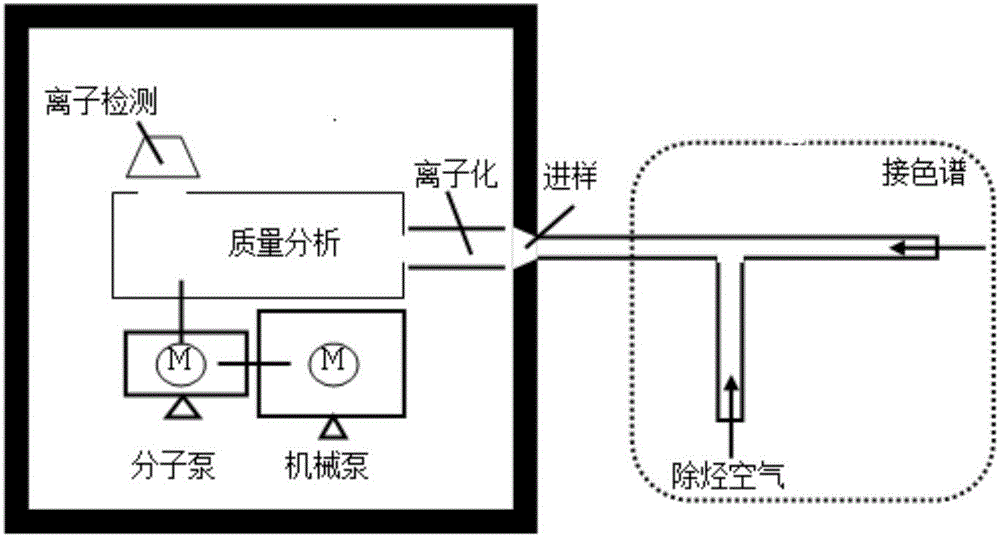 Gas chromatographic and mass spectrometric coupling interface and system as well as flow rate matching method